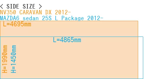 #NV350 CARAVAN DX 2012- + MAZDA6 sedan 25S 
L Package 2012-